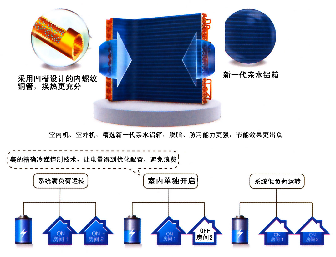 家用中央空调