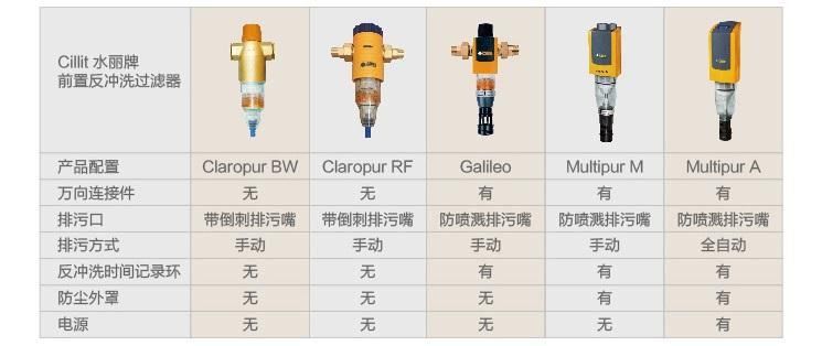 德国水丽前置过滤器对比