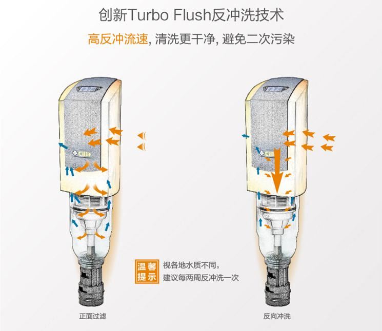 德国水丽Multipur A 全自动反冲洗前置过滤器