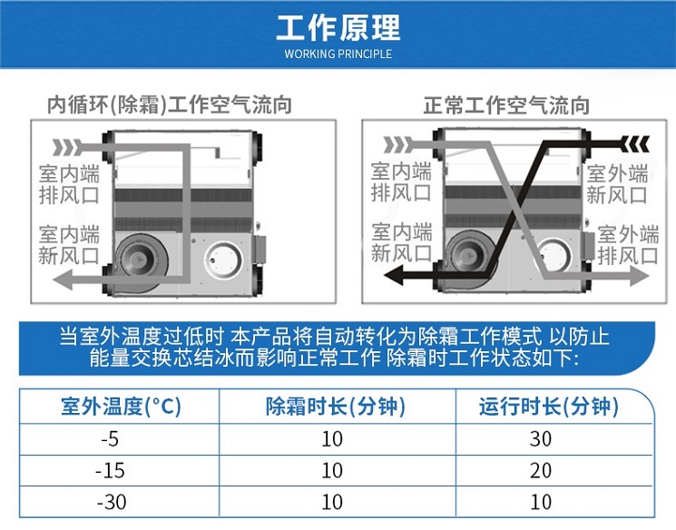 无锡百朗新风系统工作原理 全热交换新风 新风处理