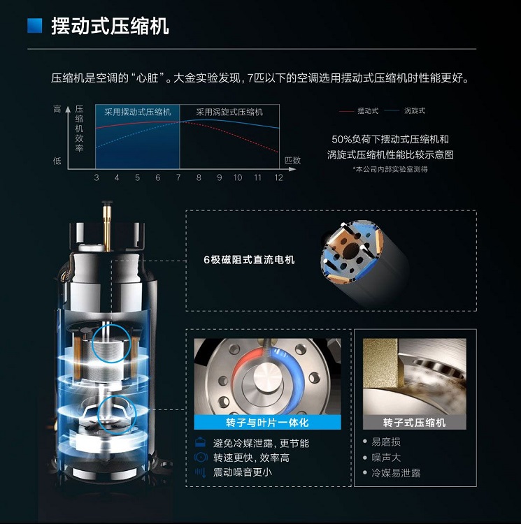 大金空调公司